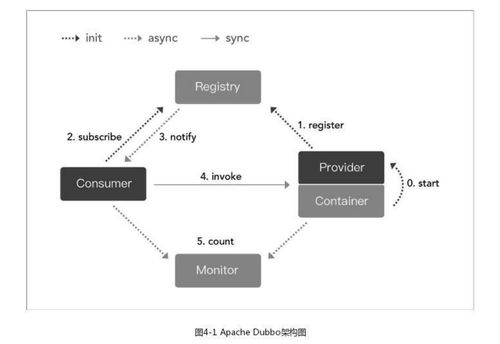 微服務(wù)架構(gòu)下的服務(wù)治理 構(gòu)建穩(wěn)定、高效、可觀測的分布式系統(tǒng)
