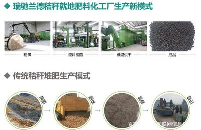 瑞馳蘭德全國首條秸稈肥料自動化生產線正式投產，引領農業廢棄物資源化新篇章